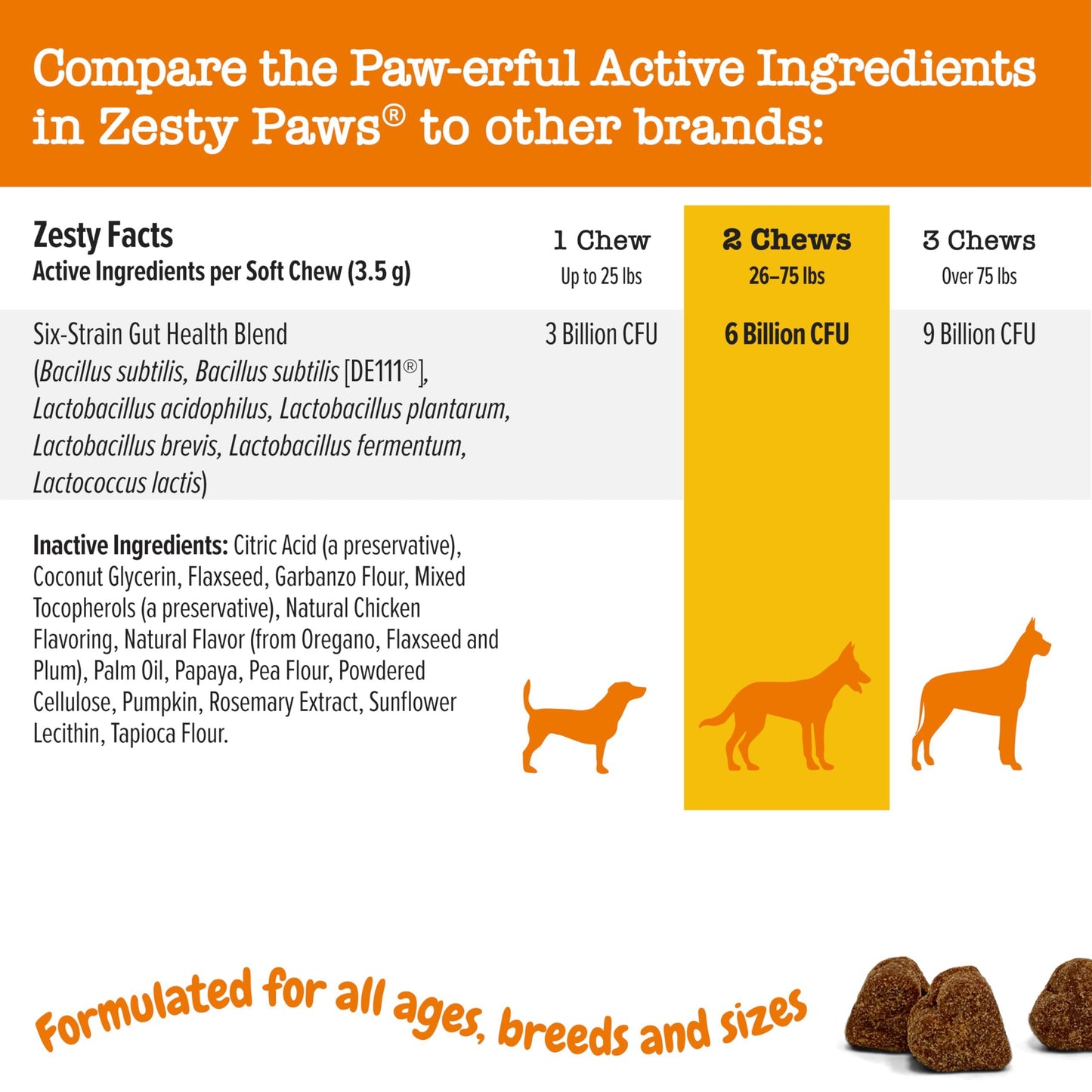 Zesty Paws Probiotics for Dogs - Digestive Enzymes for Gut Flora, Digestive Health, Diarrhea & Bowel Support - Clinically Studied DE111 - Dog Supplement Soft Chew for Pet Immune System - Chicken